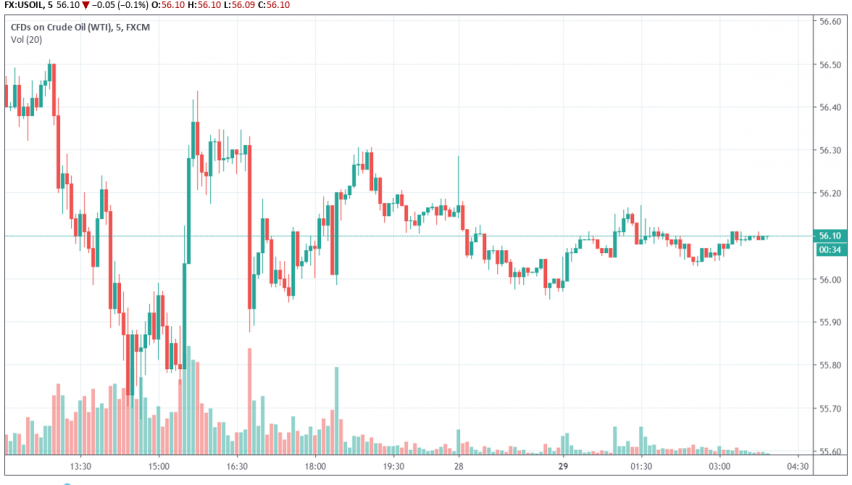 WTI crude oil
