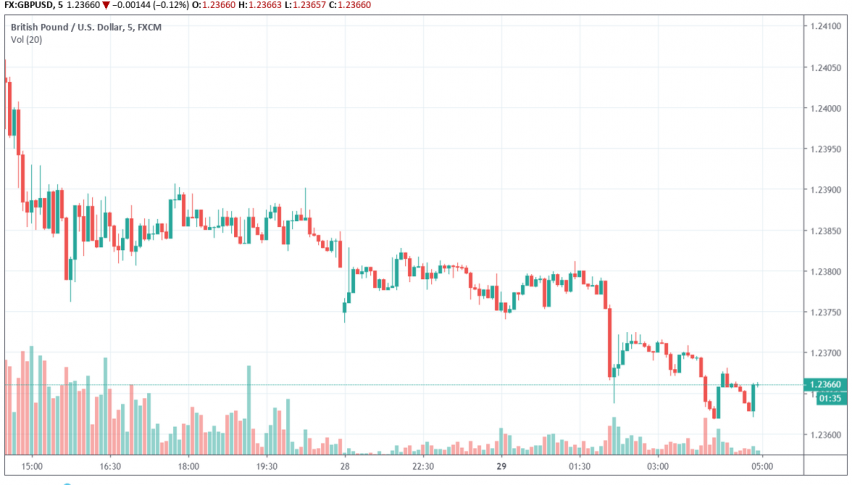 GBP/USD