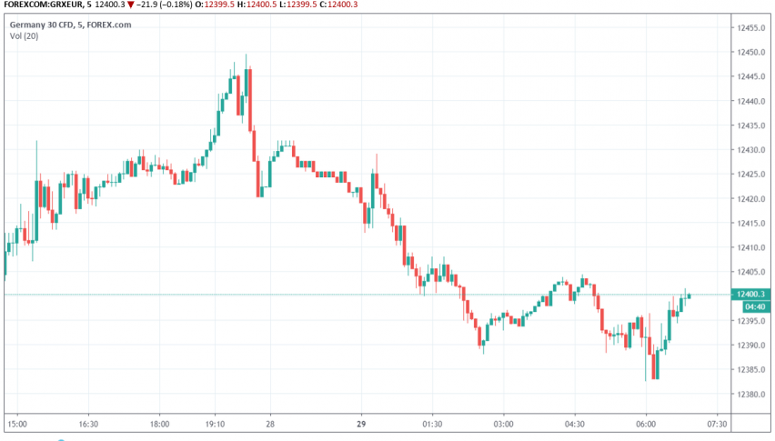 DAX