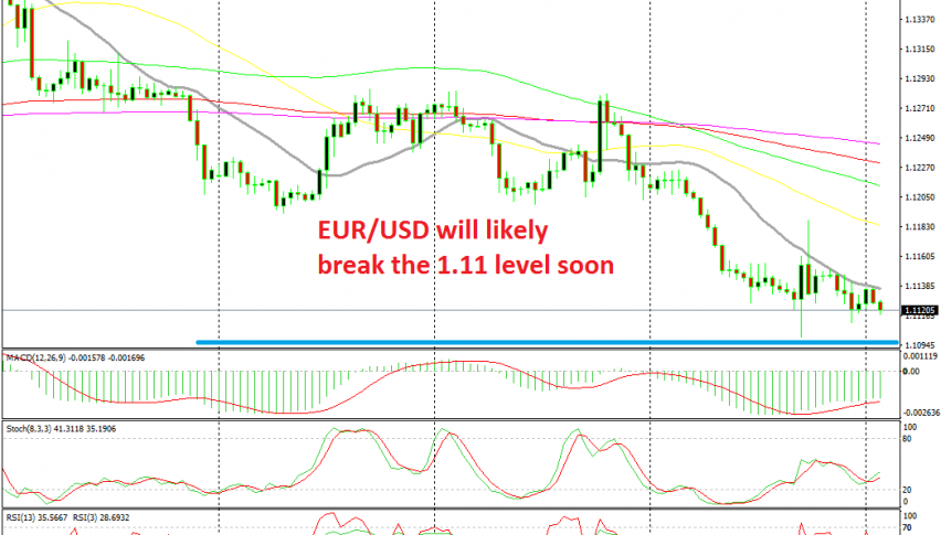 The 20 SMA is pushing this pair lower