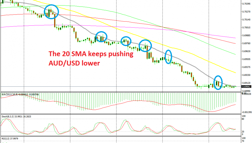 Sellers remain in control in AUD/USD
