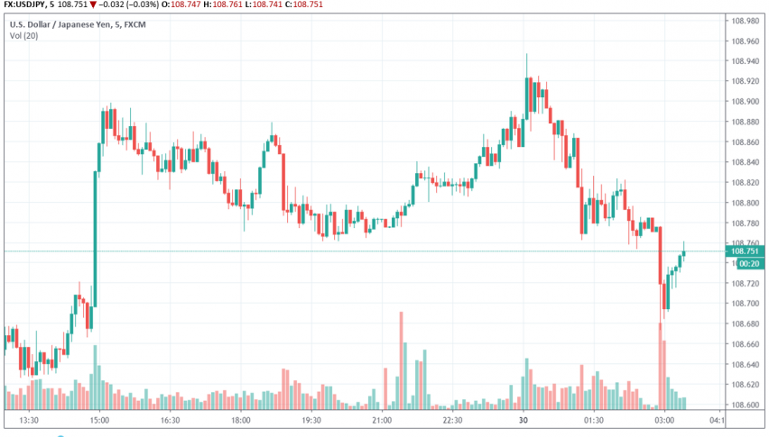 USD/JPY