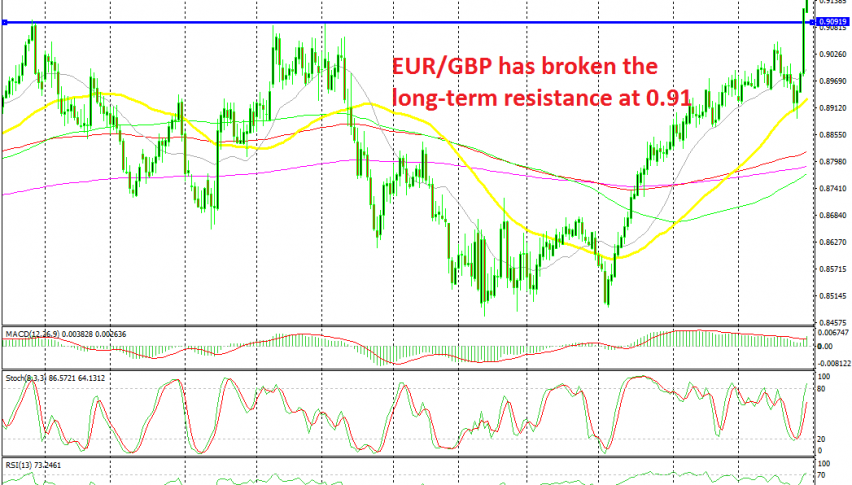 The bullish trend resumed after bouncing off the 50 SMA