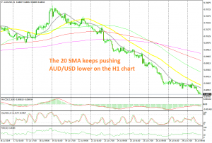 No retraces higher whatsoever in the last two weeks