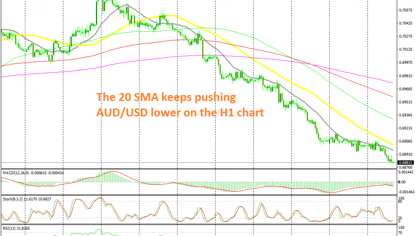 No retraces higher whatsoever in the last two weeks