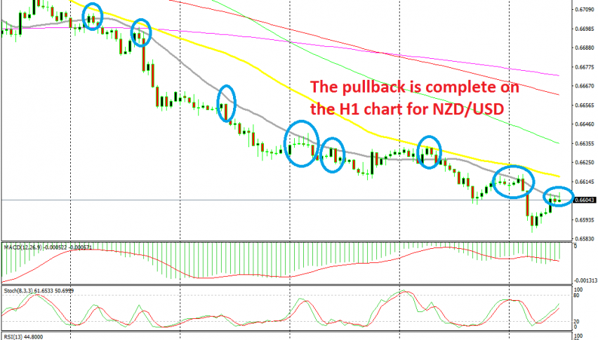 Buyers are having trouble at the 20 MSA again