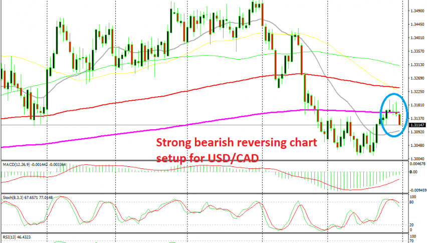 Buyers gave up at the 200 SMA
