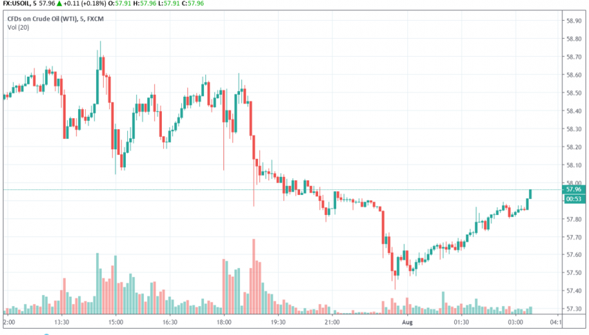 WTI crude oil