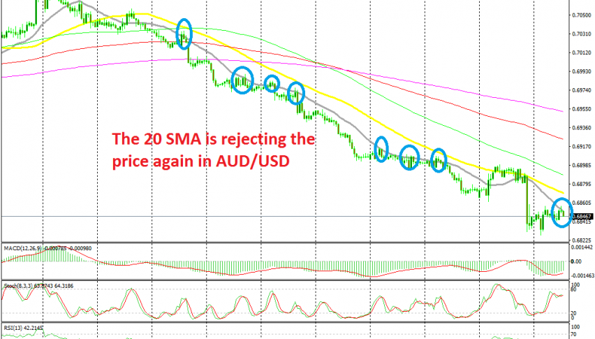 The downtrend continues in AUD/USD