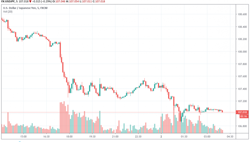 USD/JPY