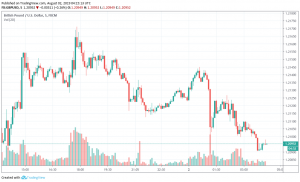 GBP/USD