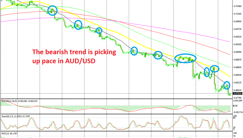 It has been great selling AUD/USD during the downtrend
