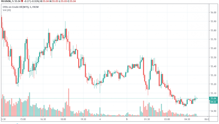WTI crude oil