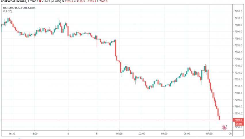 FTSE