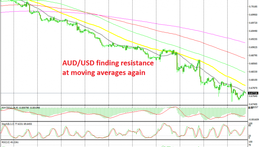 The trend keeps stretching further to the downside