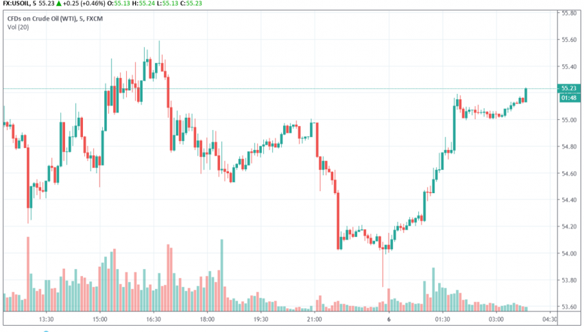 WTI crude oil