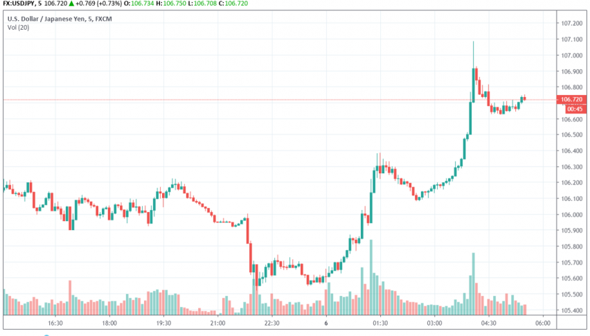 USD/JPY