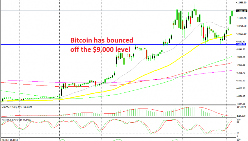 The buyers are back in control now