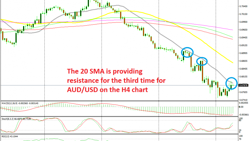 The retrace is complete on the H4 chart