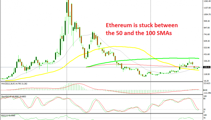 The bullish trend is pretty weak in Ethereum