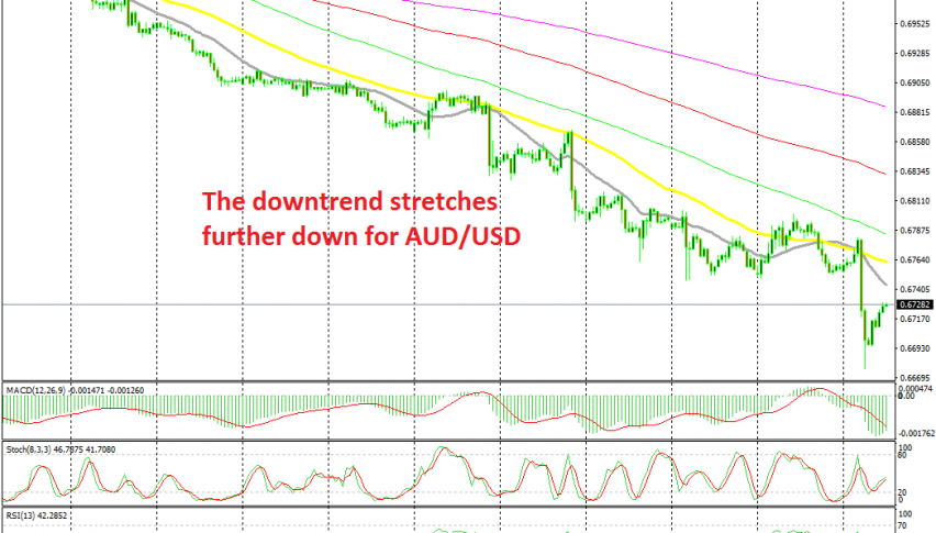 Waiting for the retrace to be complete on the H1 chart