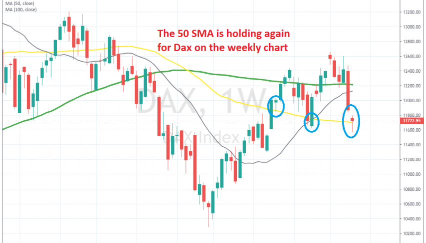 How long can the 50 SMA hold on for?