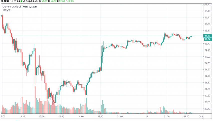 WTI crude oil
