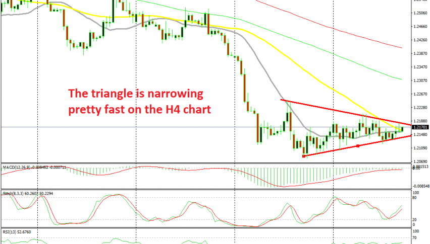GBP/USD is being compressed inside the triangle