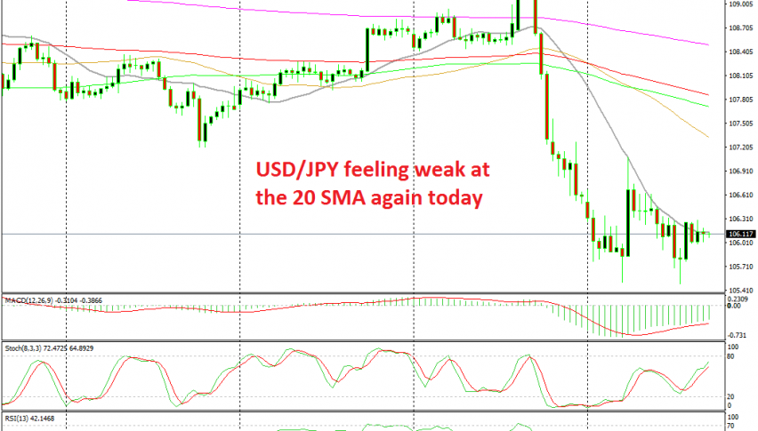 USD/JPY seems bound to turn bearish again from here now
