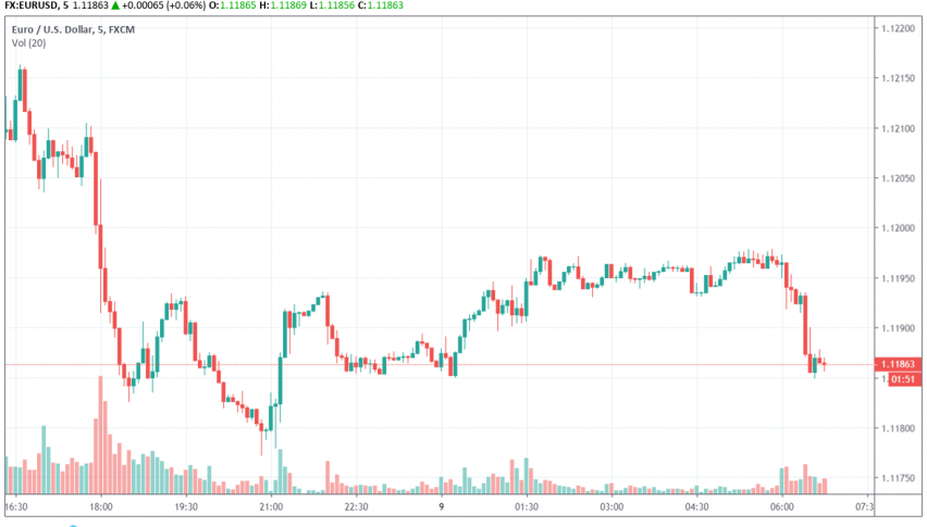 EUR/USD