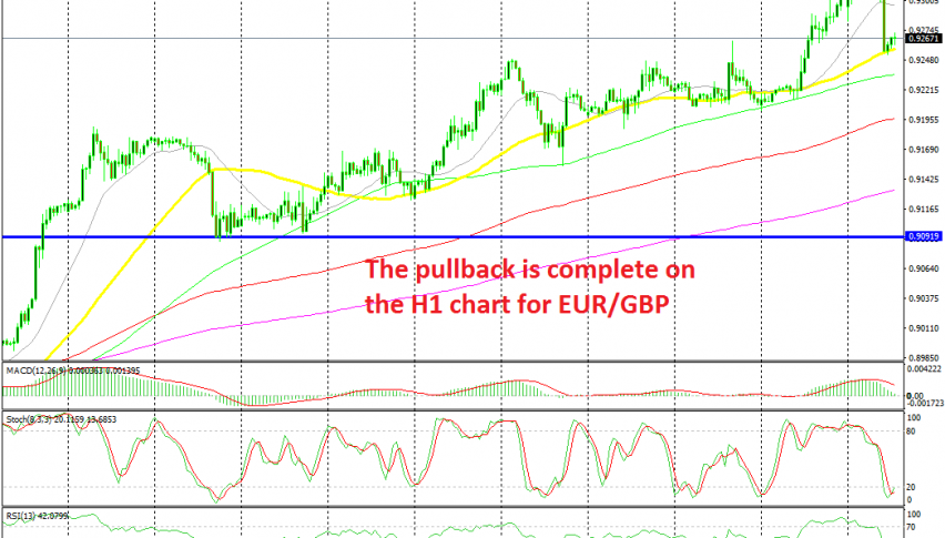 The uptrend should resume soon in this pair