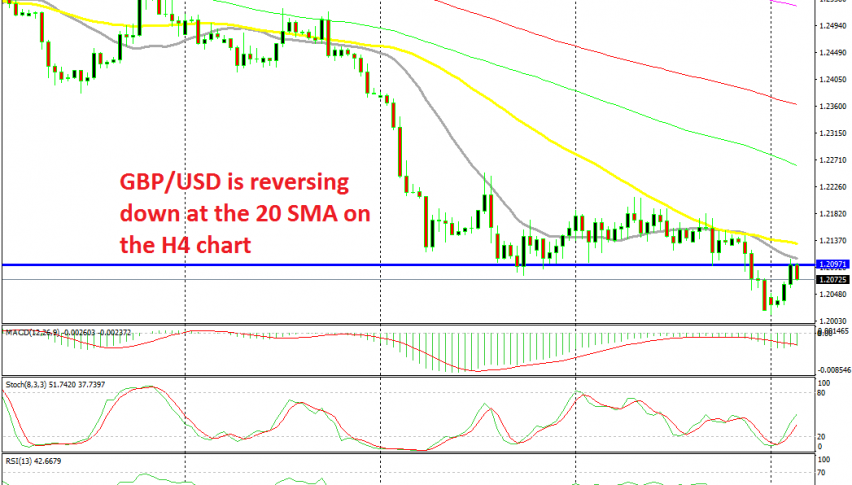 The support at 1.21 has turned into resistance now