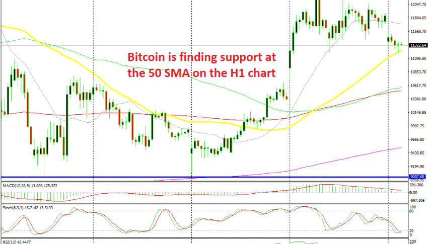 The chart setup points to a bullish reversal