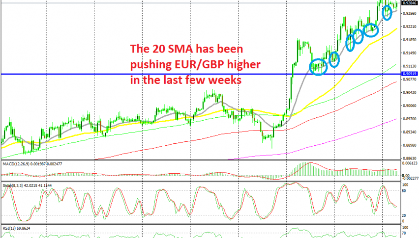 The uptrend is stretching further for this pair