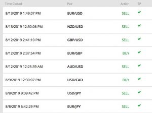 Strong Results This Week