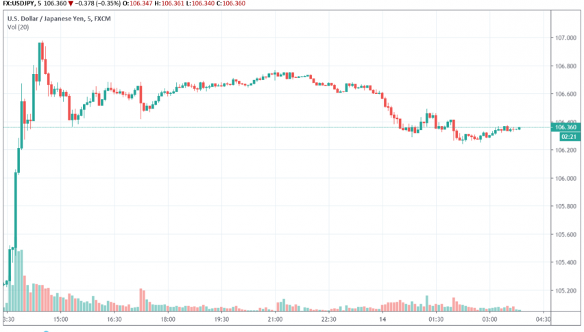USD/JPY