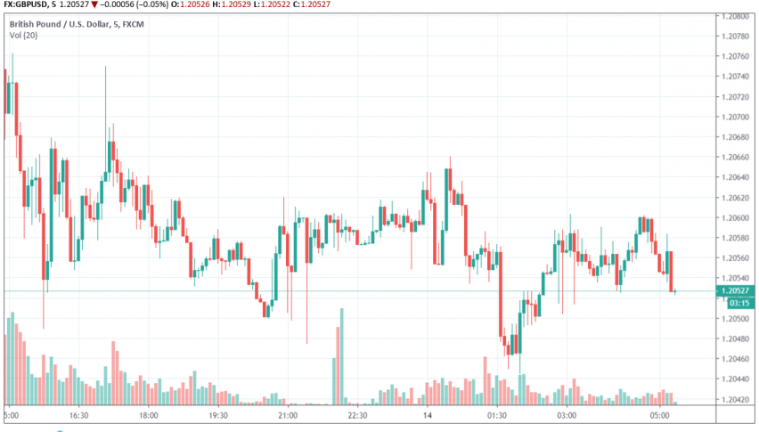 GBP/USD