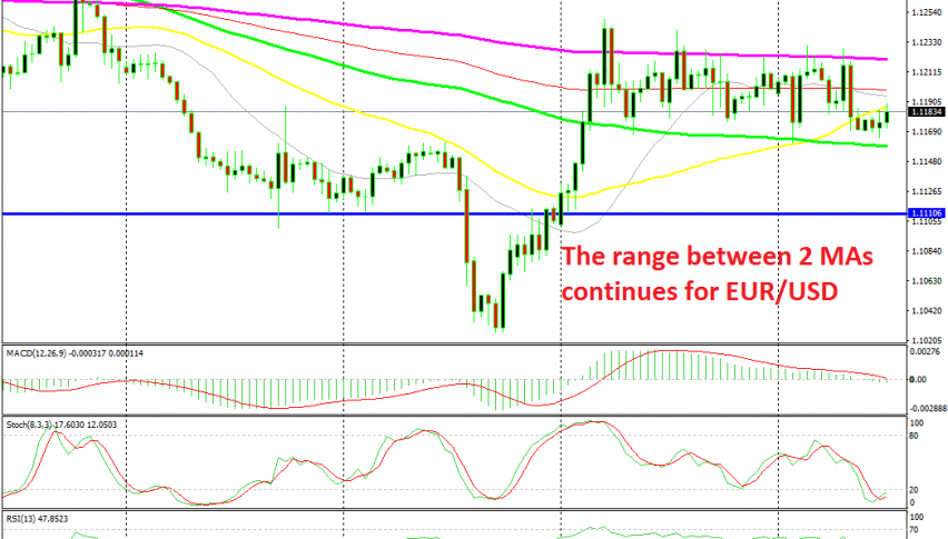 We will trade the range again, selling at the top