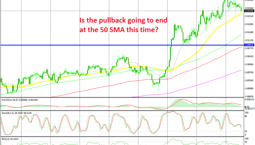 Let's see if the 50 SMA will hold on this time?
