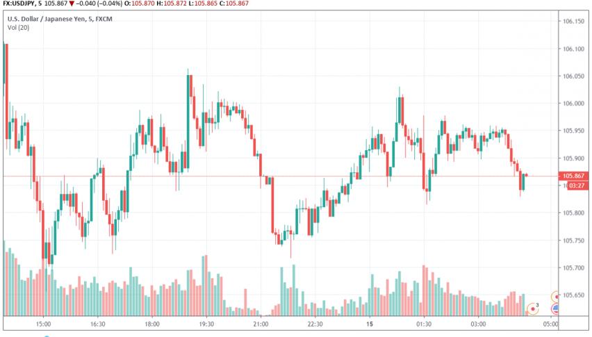 USD/JPY