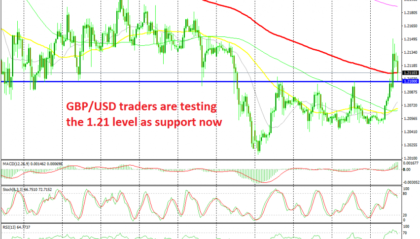 Let's see if GBP/USD will turn bearish again or remain bullish in the short term