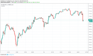 FTSE