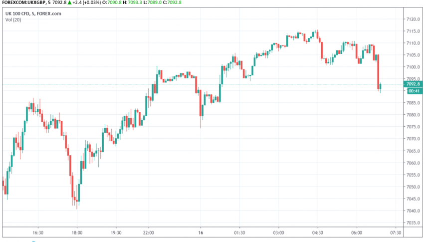 FTSE