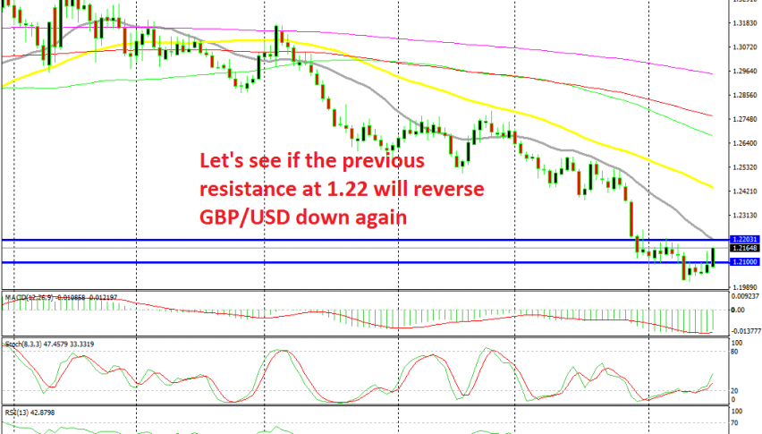 GBP/USD has turned bullish today