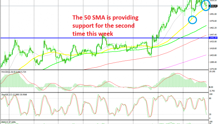 The retrace lower is complete now on the H4 chart
