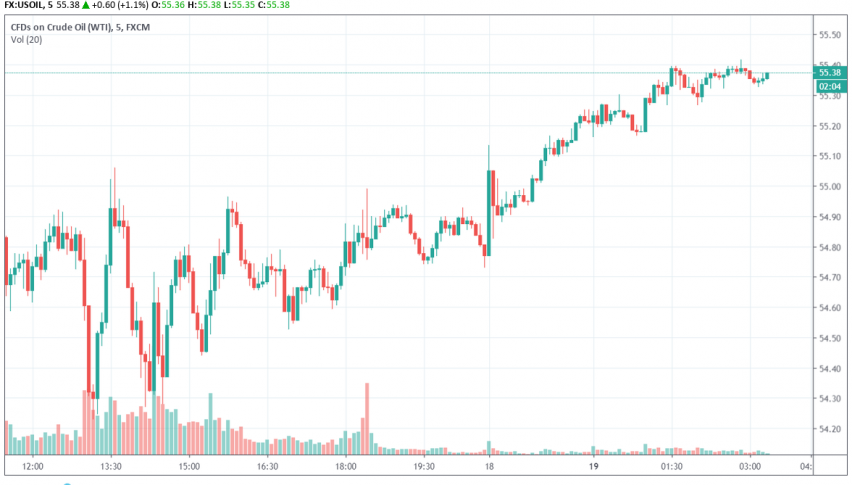 WTI crude oil