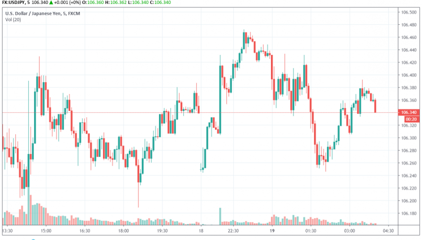 USD/JPY