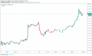 FTSE 100