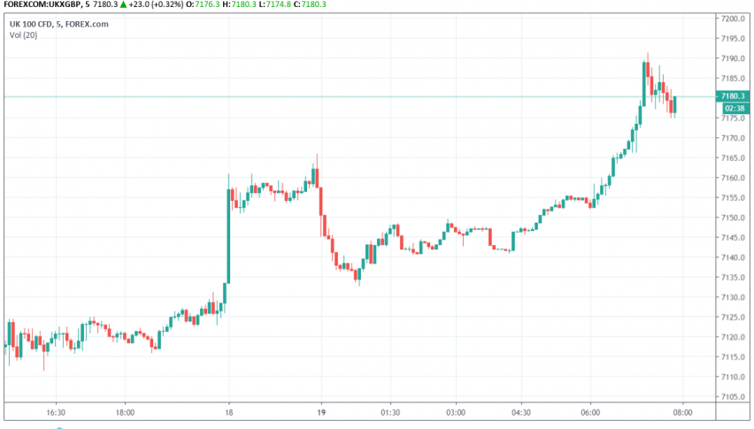 FTSE 100