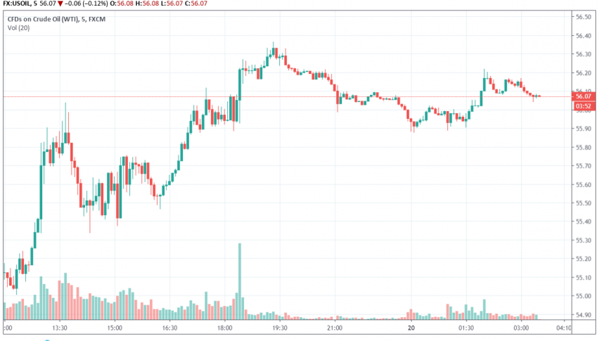 WTI crude oil